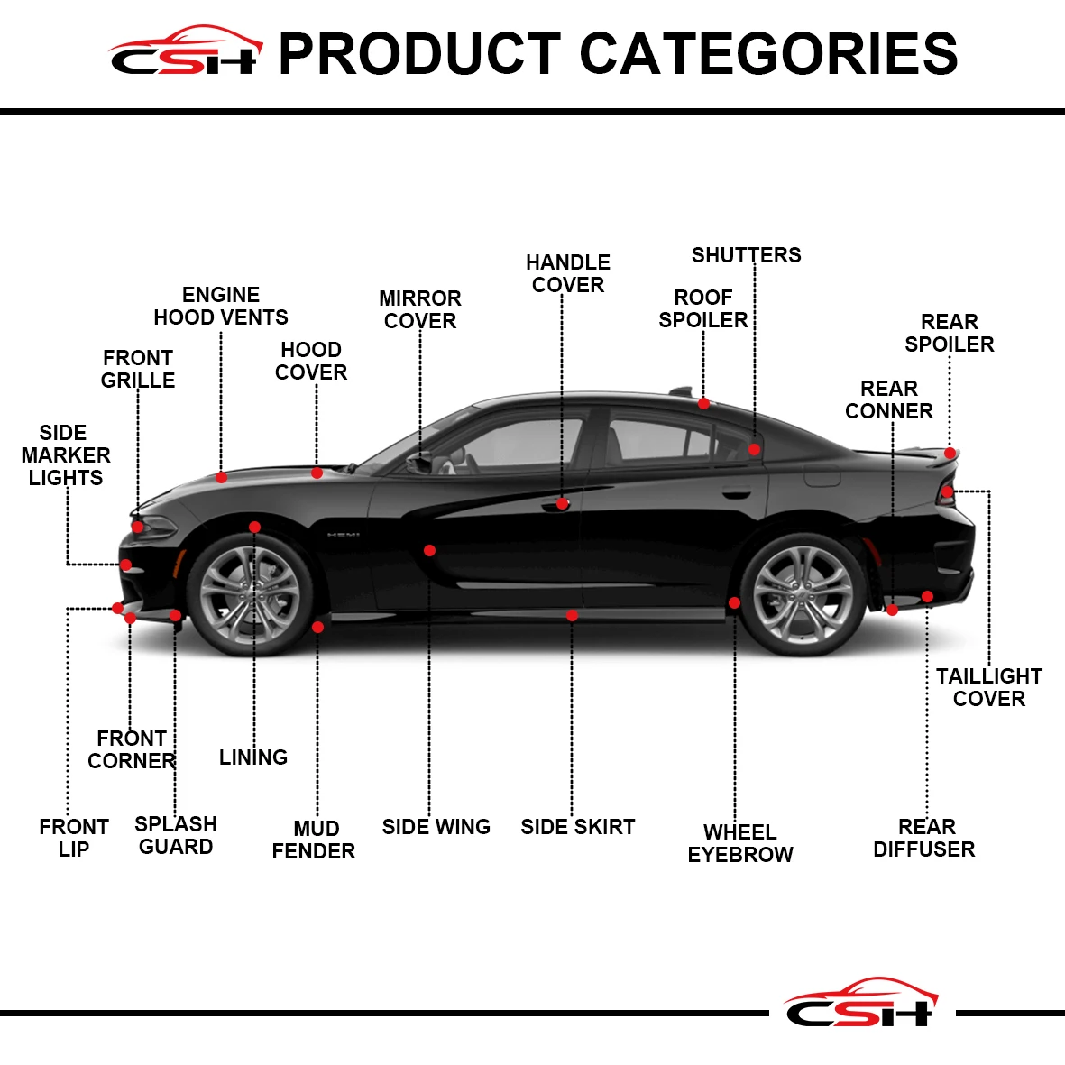 Chaoshenghang Auto Accessories ABS Rear Bumper Diffuser 2015-2022 Lip for Dodge Challenger Diffuser Accessories