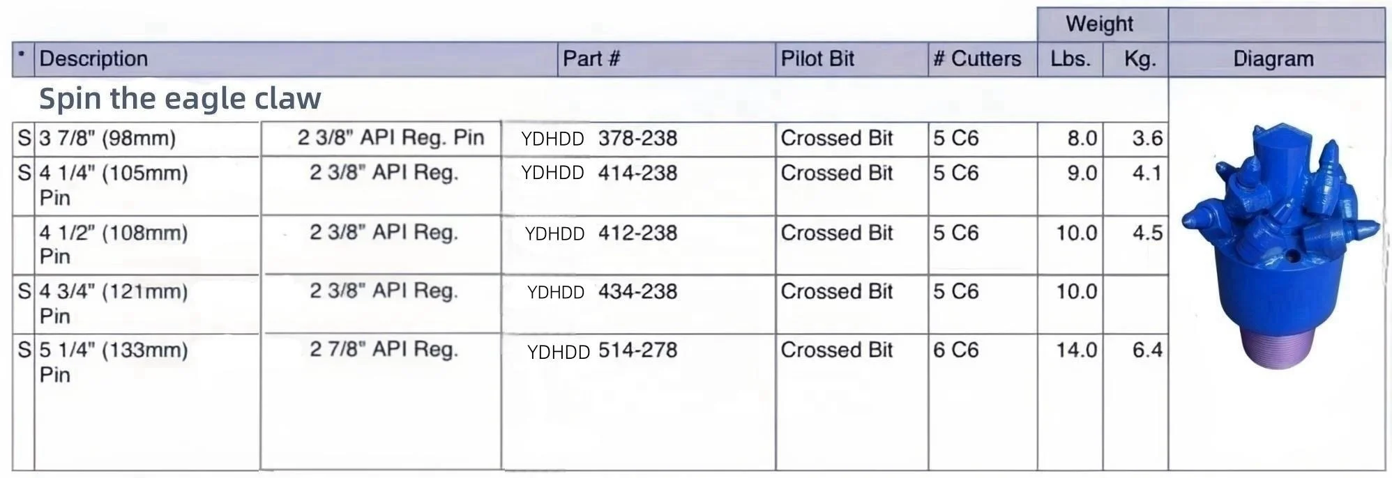 Easily field replaceable.HDD  Pilot drill bit clay drilling tools  152mm 6inch claw bit  for directional drilling