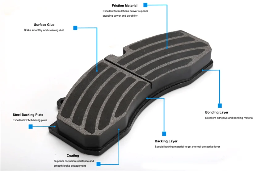Bus & Truck Brake Pad.png