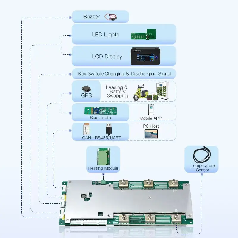 Marsener Smart BMS 5~24S 300A Common Port Battery Management System Software Board for Electric Forklift & Golf-cart