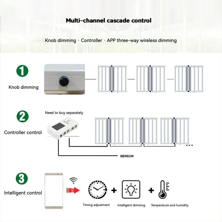 Samsung High Par 2.8 umol Full Spectrum Indoor Medical Herb Plant Custom 720W Led Grow Light