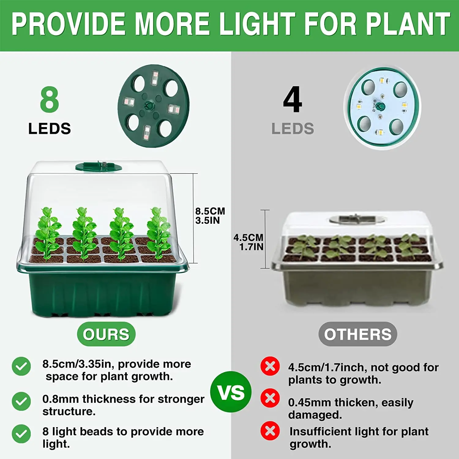 Seed Starter Tray Mini Propagator Plant Grow Kit with Humidity Vented Adjustable Domes for Home Garden Greenhouse Seeds Growing