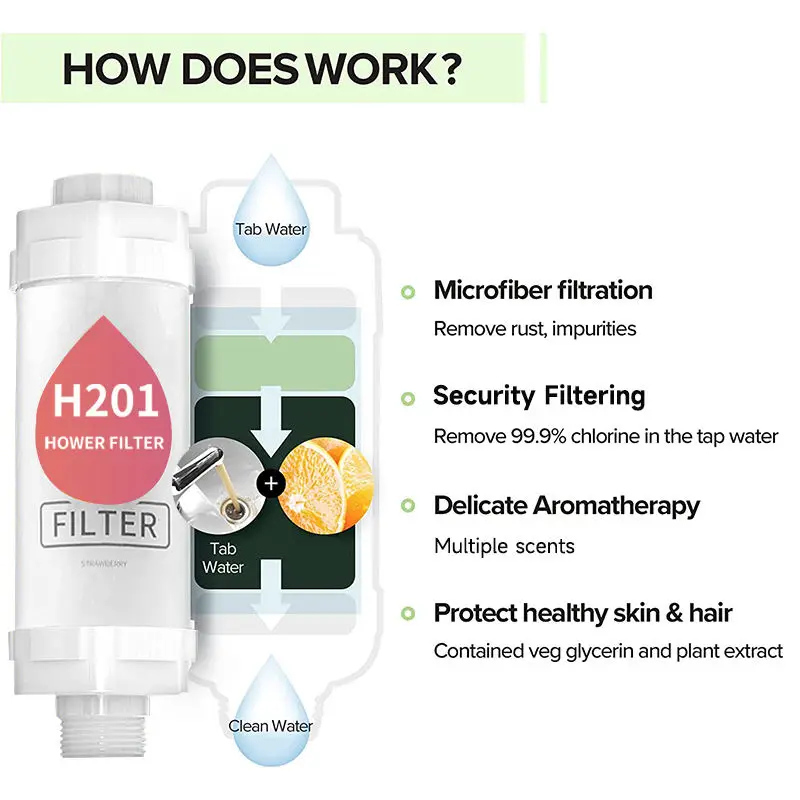 Best Selling Vitamin C Aroma Rust Proof Shower Filter for Bathroom filters out free chlorine and water contaminants