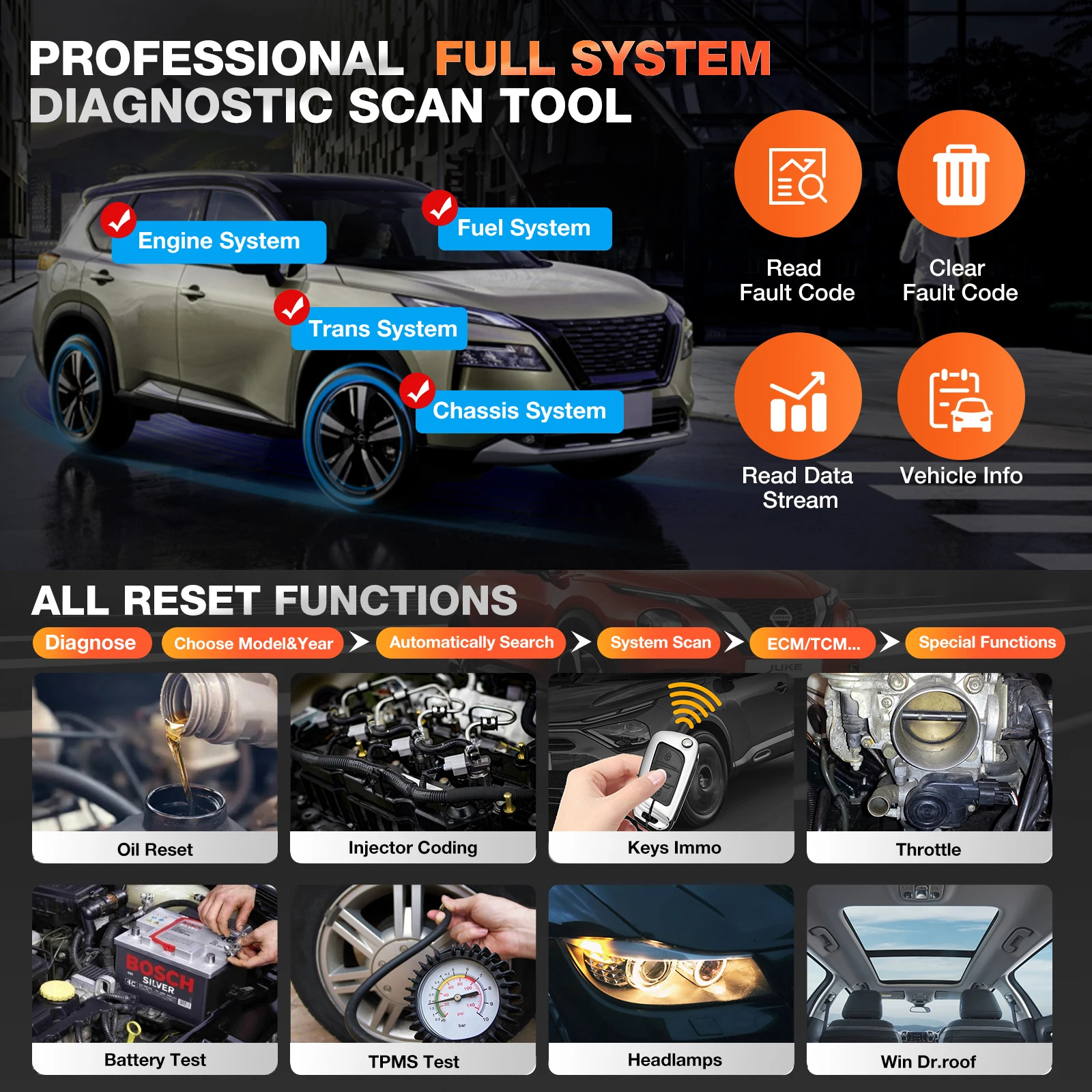 Launch CRE for BMW Diagnostic Scanner Tool 2024 Enhanced Multi-System OBD2 Scanner Auto Fault Code Reader with Bi-Directional