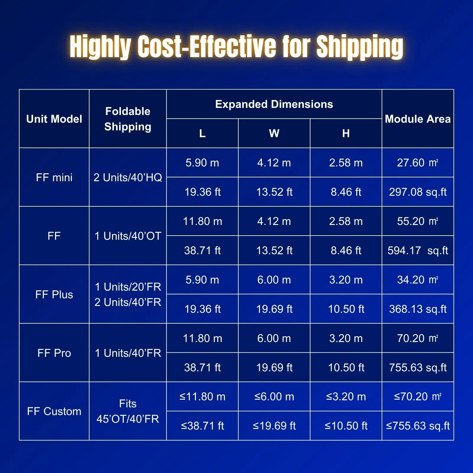 Modular Villa with Luxurious Interiors for Urban Living Tiny Houses Modular