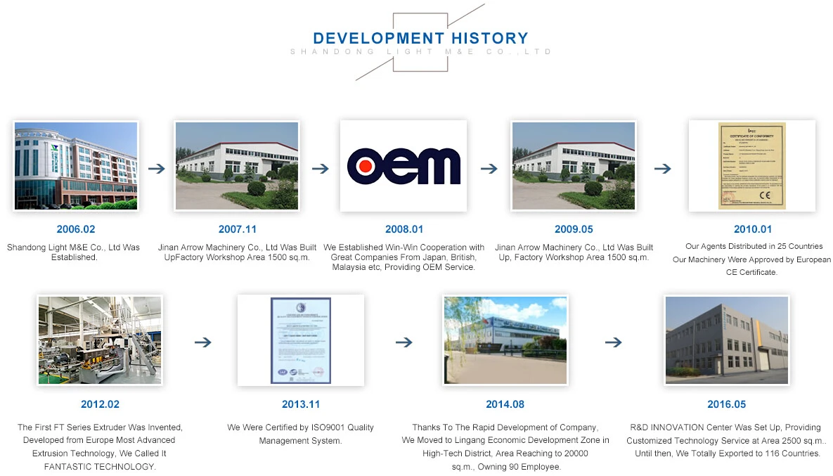 High Capacity Nutrition powder Process Line /Automatic Baby Food Making Machine