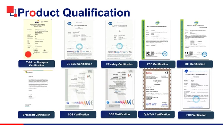 Product Qualification