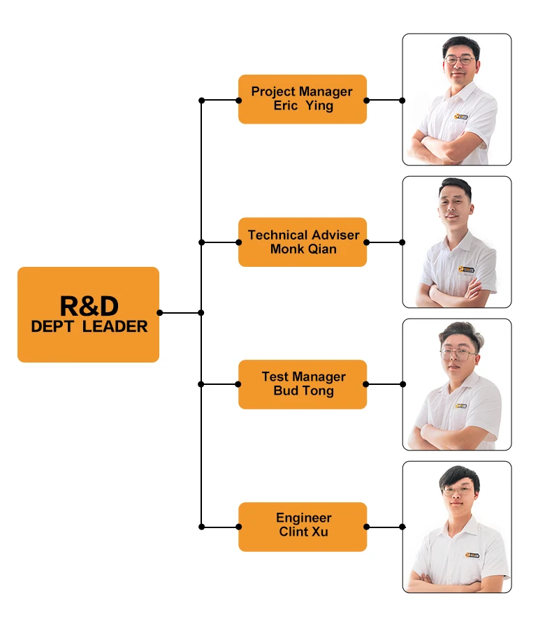 115MM Professional cordless Angle grinder Electric Mini Portable Angle Grinder For Grinding & Cutting