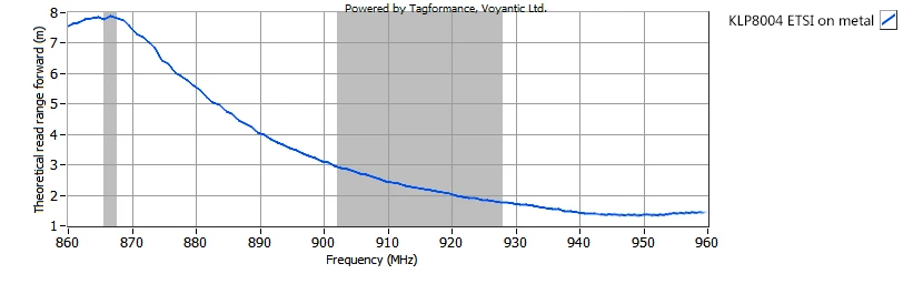 KLP8004 ETSI on metal.jpg