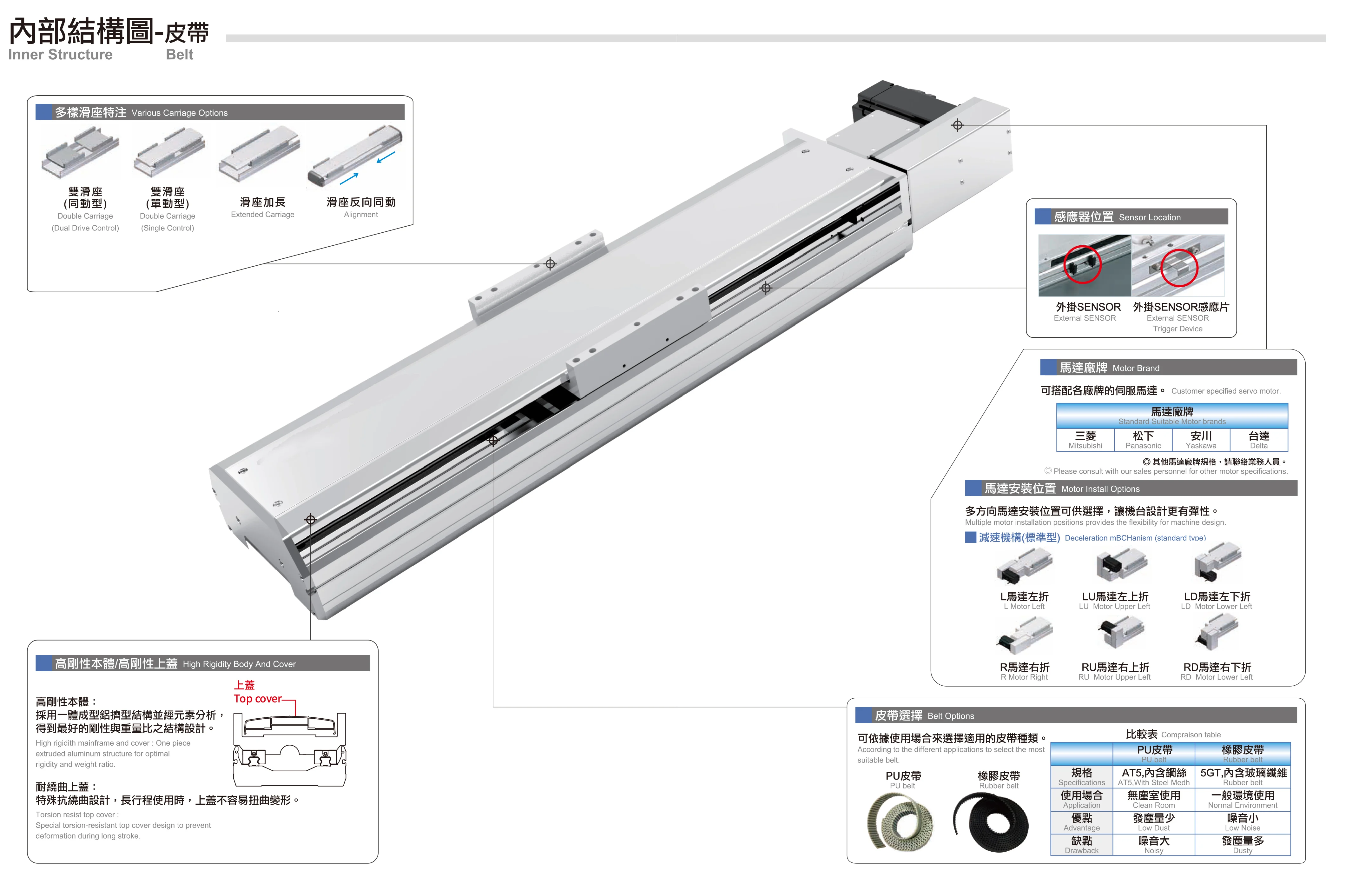 Screw Drive Long Stroke Can Be Customized Style Ball Linear Guide