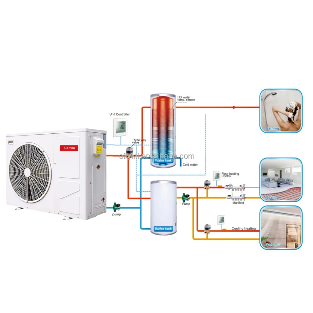 R32 R290 Gas EVI DC Inverter Heat Pump Water Heaters Central Air Conditioner Cool AC Unit for Heating Cooling Domestic Hot