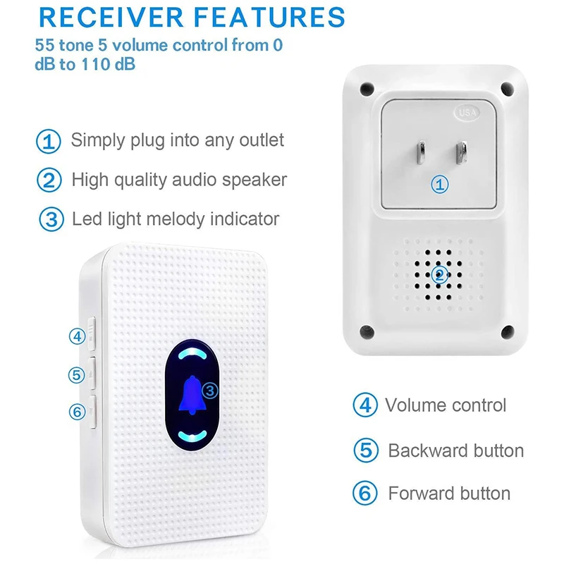 Устройство для домашнего пейджера Daytech LC01 3-2-01W, батарея для пейджера, система дистанционного пейджера для детской комнаты с 2 приемниками и 3 аварийными кнопками