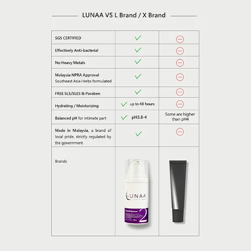 Superior Quality Wholesale Femlift Tightening Essence Gel 10ML Manjakani Formula for Natural Vaginal Firming