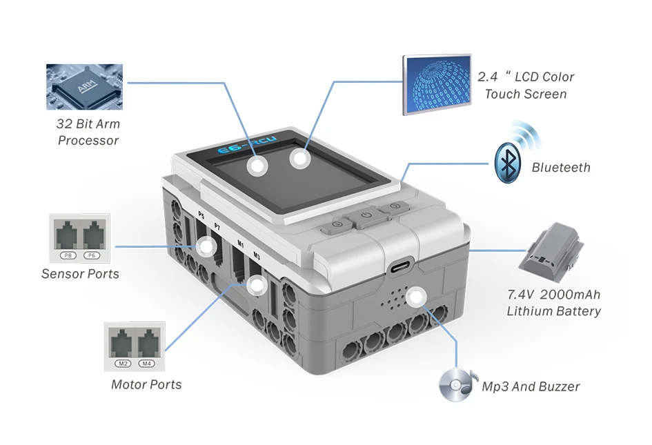 Intelligence Storm ZMROBO STEM Education Robots awesome and interesting robotics Smart  Programmable Set Scratch / Python coding