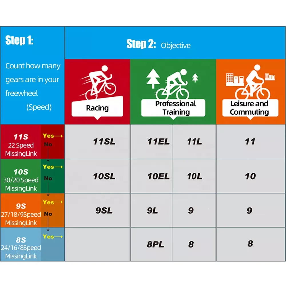 SUMC bike chain all hollow Semi-Hollow no hollow ultralight 11 speed bicycle chain with magic buckle in many different colour