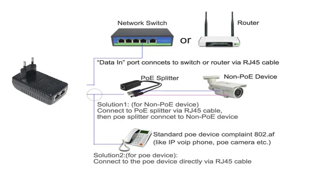 Маленький легкий вес 10/100 м POE инжектор переменного тока Универсальный 100-240 В переменного тока импульсный источник питания 4805F