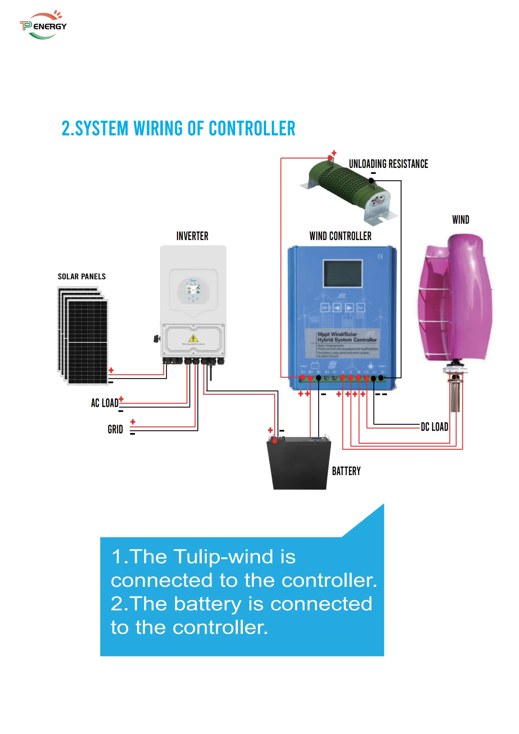 Off Grid 10kw Wind Turbine Power Solar Hybrid Turbine Wind Power Generation Home Solar Systems