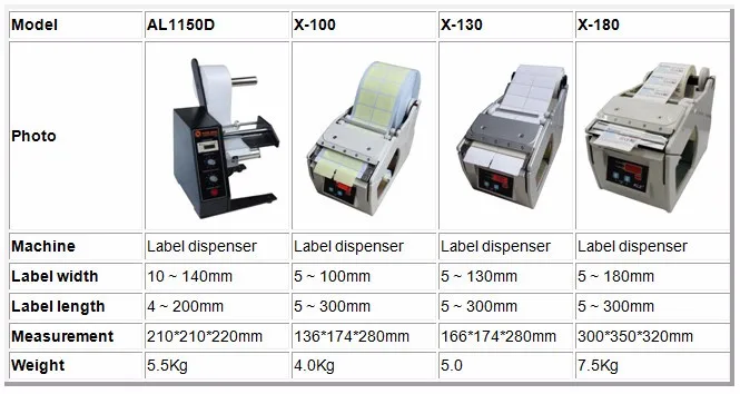 New Design X-130 Counting Separator Stripping Label Fit Width 5-130mm Length 5-300mm Automatic Label Dispenser Sticker Machine