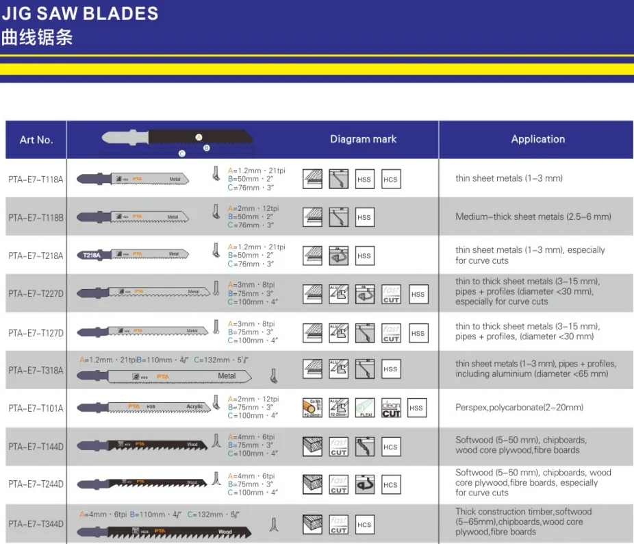 T118AF Jigsaw Blade BIM T-Shank Straight Cutting for Thin Sheet Metal