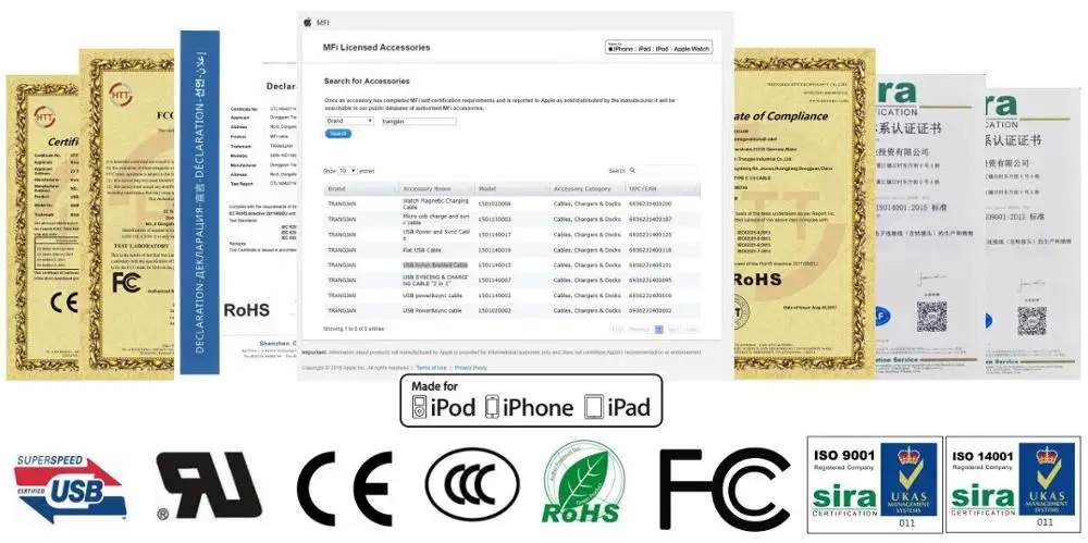 cetificate