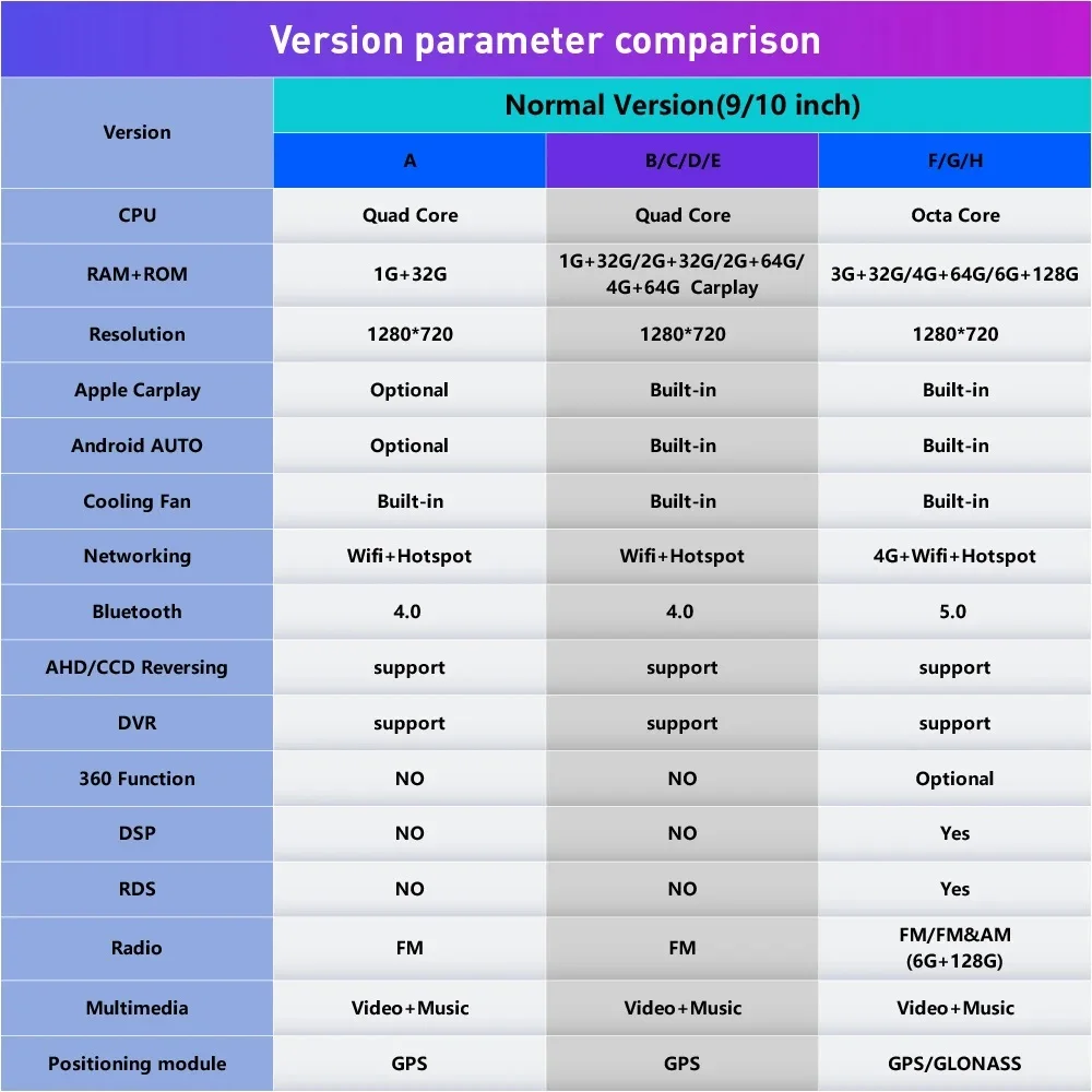 Car Radio For Ford S-MAX 2007 2008  2Din Android Autoradio Car Stereo DVD GPS Navigation Player Multimedia Android Auto Carplay