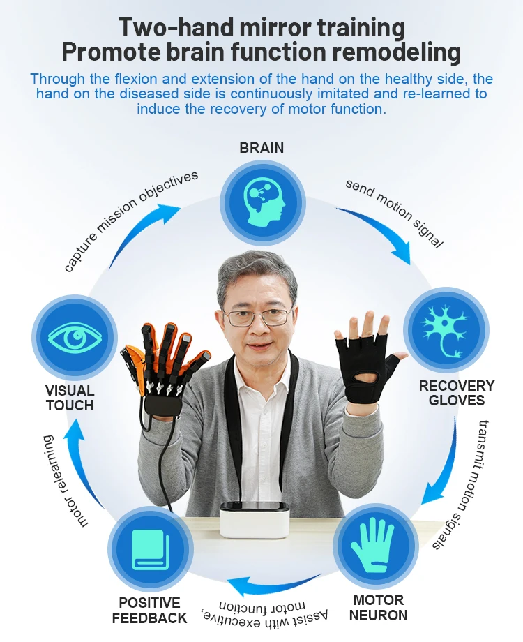 Hot sale rehabilitation smart finger left and right hand rehabilitation equipment  finger rehabilitation training instrument