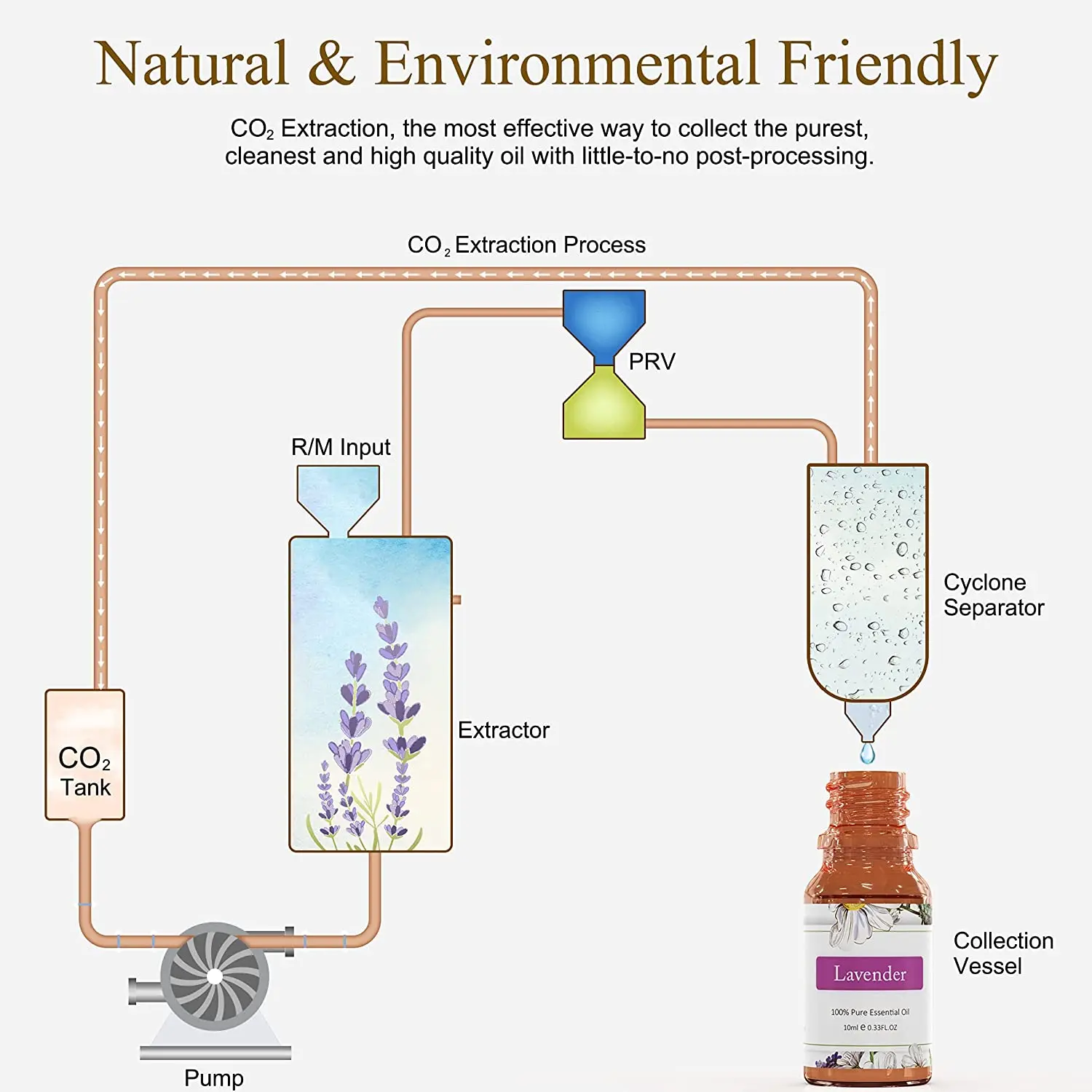 Mzel Wholesale Price OEM 100% Pure Natural Organic Lavender Fragrance Essential Oil Bulk Suppliers