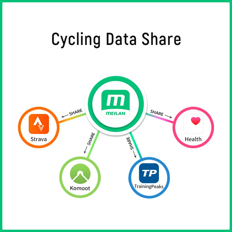 Cycling Apps Software Service | Mobile APP Development/Android And IOS Mobile App Design and Development