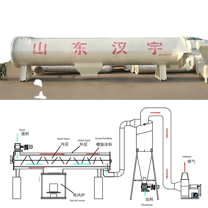 
Good Performance Sawdust Drying Machine price Wood Pellets Rotary Dryer 