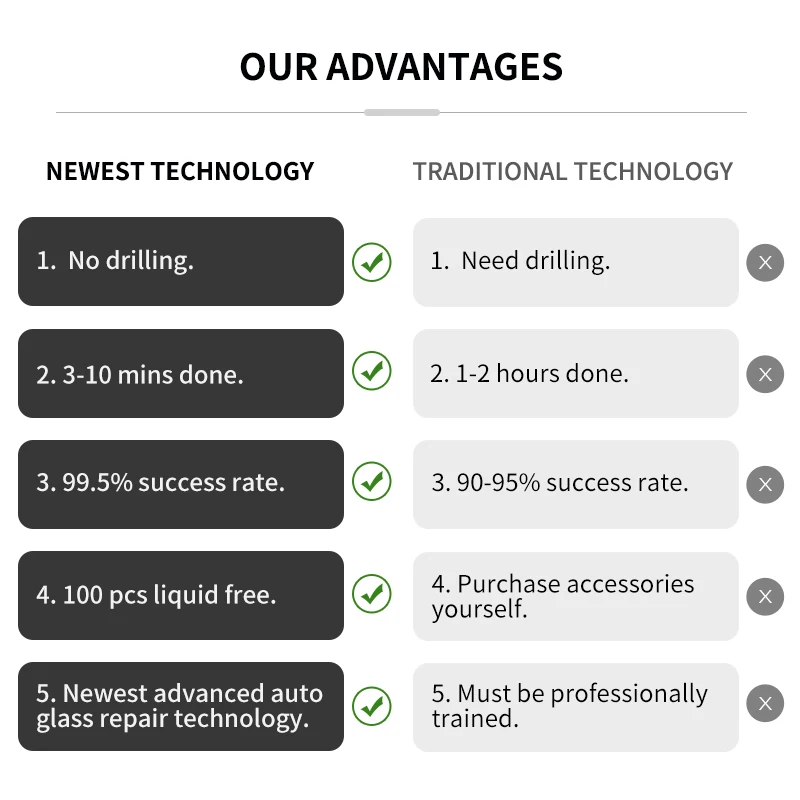 Super PDR tools broken glass repair No drilling AI automotive glass repair systems 3-10 mins done car glass repair kit