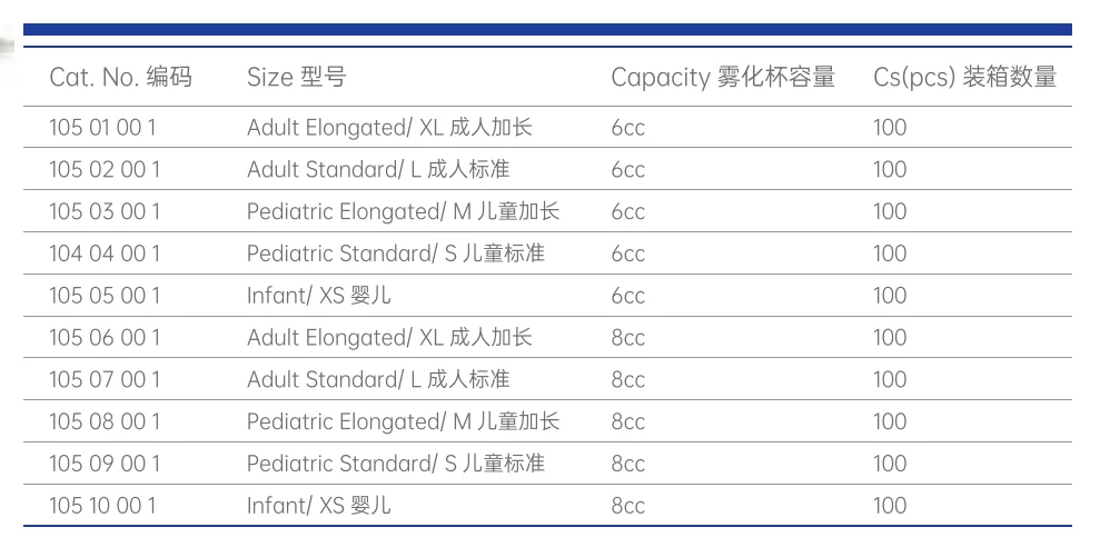Disposable Nebulizer Mask With Capacity Jar Tubing  Good Price Nebulizer Mask Medical Nebulizer Types Oxygen Face Mask Set