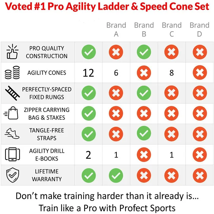 Speed Training Hurdles