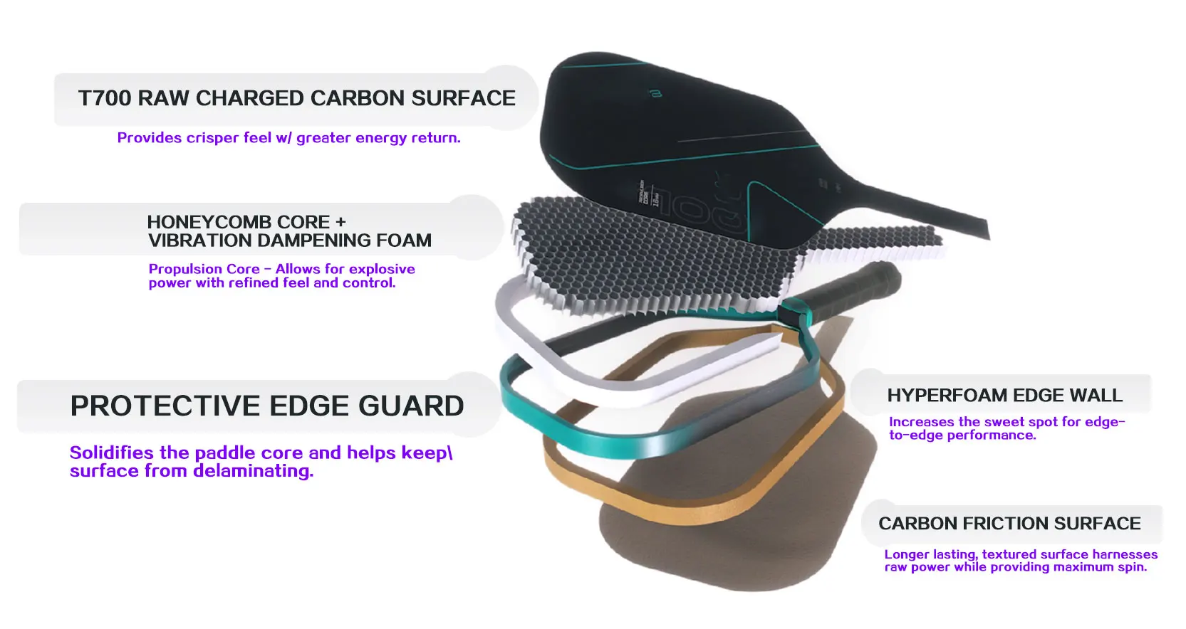 Gen 3 Paddle Propulsion Core technology HONEYCOMB CORE +A longer hitting surface combined with a shorter handle for added power