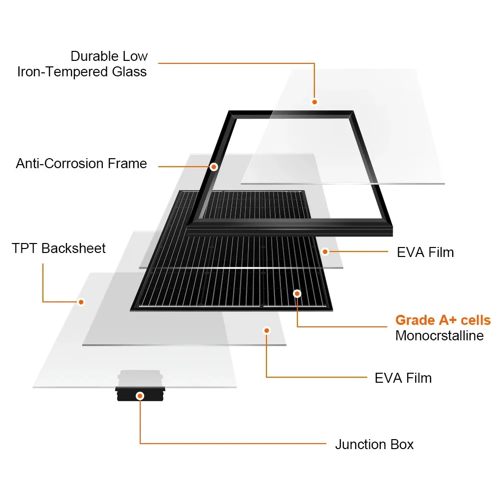 Dokio Pure Black 100W 18V Waterproof Rigid Solar Panel/Solar Panel Controller Kit Home Charging Monocrystalline