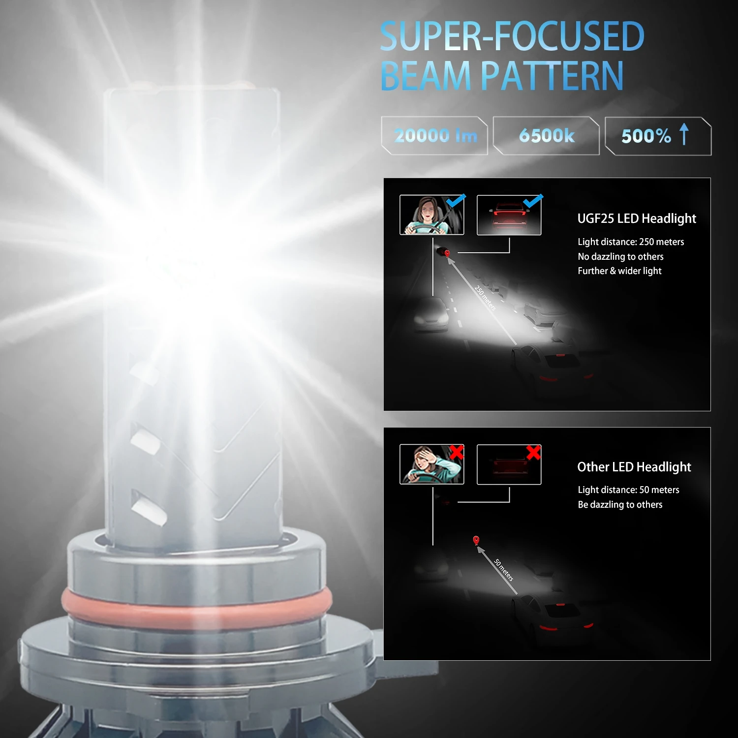 UGF25 20000LM 120W H13 H1 H7 9005 9006 LED Headlights for Cars 12000 RPM Faros Led Headlights with Focus and Vision Models