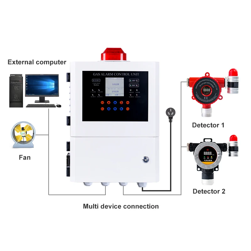 DR-ZX100-A 99 channel gas alarm controller 485 signal output LCD display panel