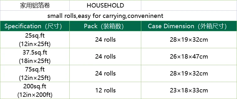 5m 10m 20m Non-stick Aluminium Foil Roll Heavy Duty and Safe Foil Roll