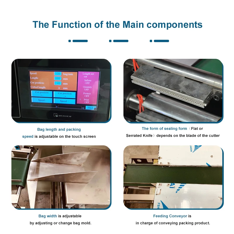 Horizontal Mask Wound Dressing Bandage Syringe Gauze Roll Medical Supplies Packing Machine
