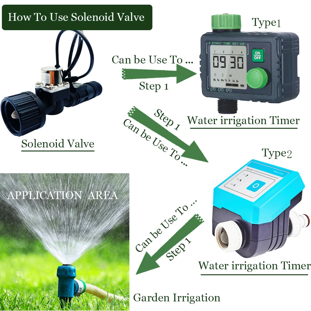 Smart bistable Flow sensor solenoid valve dc 3v 6v irrigation latching plastic water pulse adjustable flow dc 12v solenoid valve
