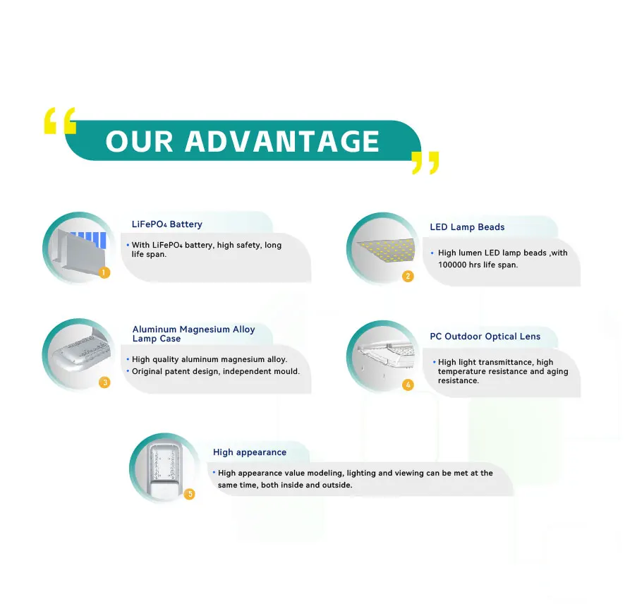 Hot Sale outdoor Integrated solar street light street All In One Solar Powered Lamp Led Solar Street Lights