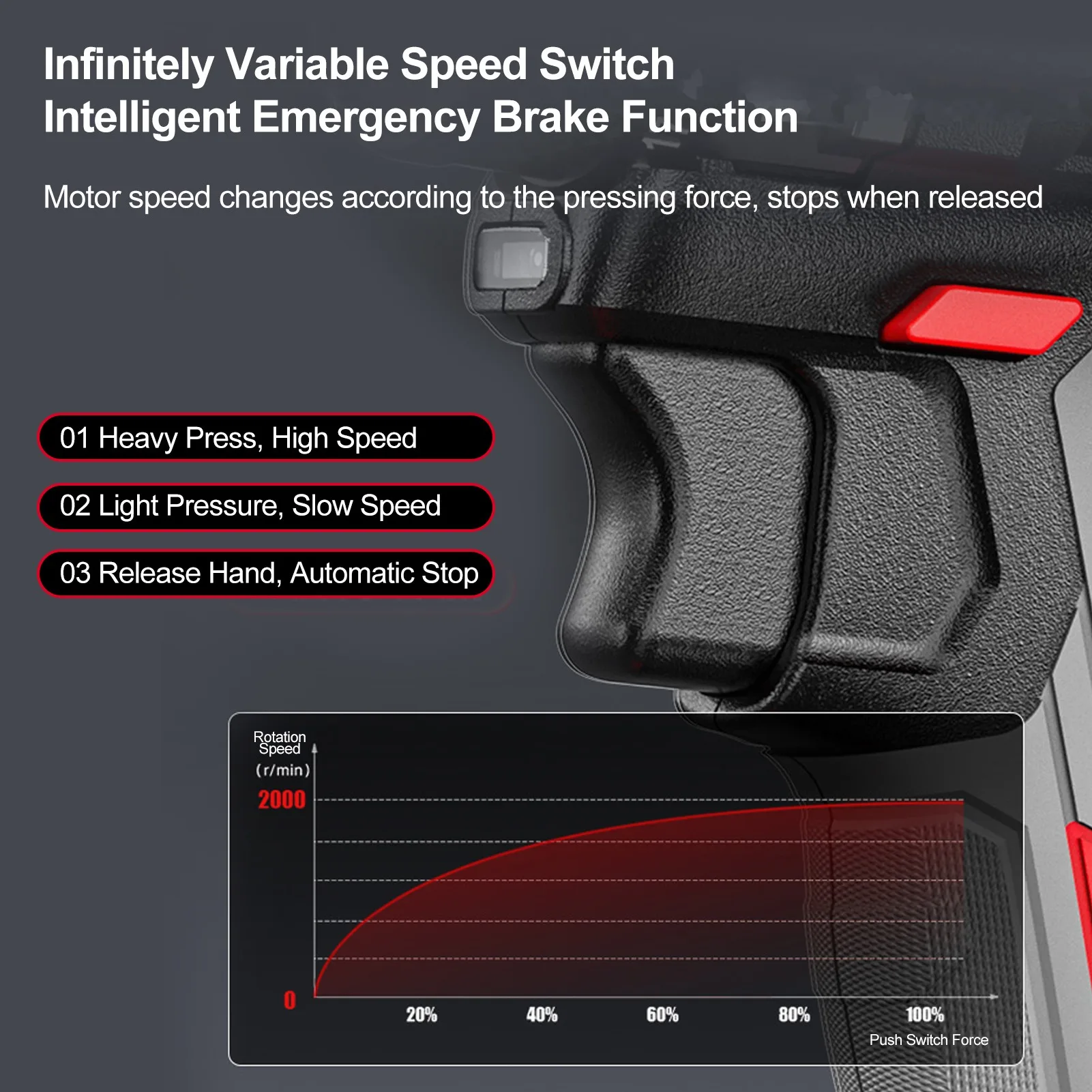 16.8V Brushless Power Screwdriver + Hammer 45Nm 1600RPM Lithium Screwdriver Tool Kit Electric Screw Driver for Wood PVC 1Battery