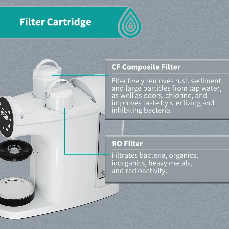 Countertop Reverse Osmosis Water Filtration System,  RO Water Filter Purifier with 4 Stage Filtration, Plug and Use - White