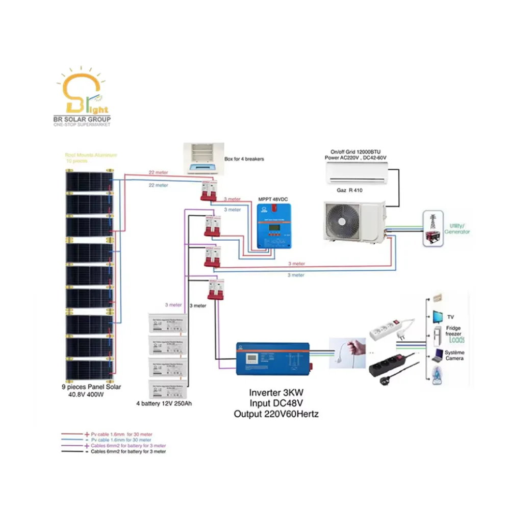 Air Conditioner Manufacturers Wholesale of Air Conditioner Parts High Efficiency Solar Powered Air Conditioner