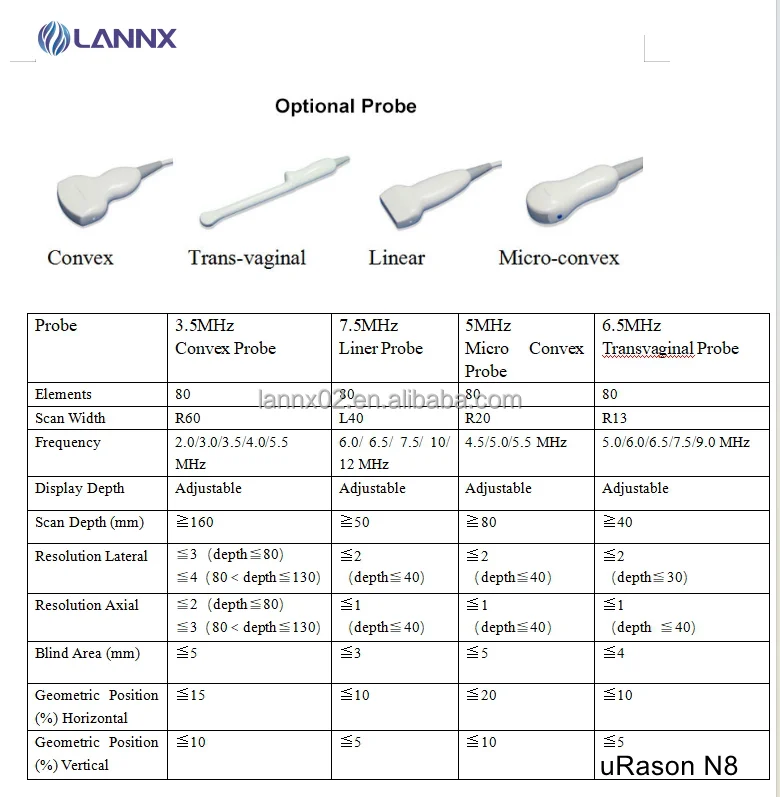 LANNX uRason N8 Medical Portable B/W Ultrasound Scanner for human Ultrasonic Diagnostic Imaging System ecografia portatil