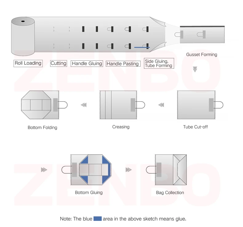 Fully Automatic jumbo paper bag making machine automatic handle;flat bottom paper bag making machine ZB560RS