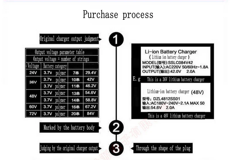 48V2A Lithium Battery Charger for Electric Vehicles Scooter EBIKE MTB Charger 54.6V3A CONNECTOR MADE TO ORDER