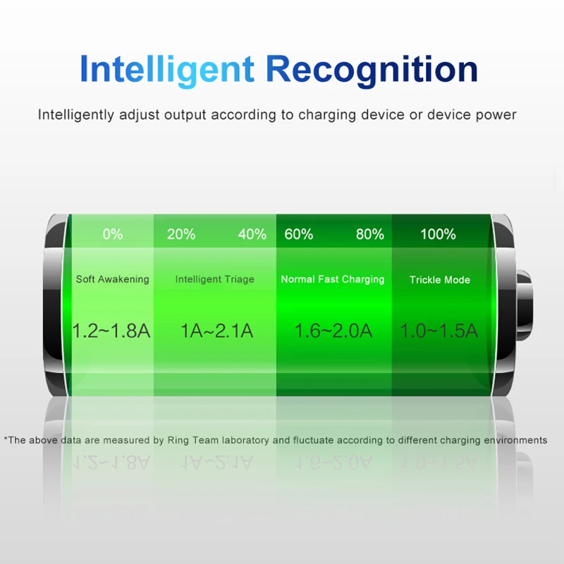 FNP60 Universal Battery Charger NP-60 Smart Digital Single Slot Battery Chargers for Fujifilm FinePix F401 F410 F601 Zoom M603