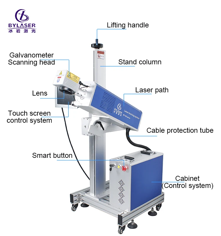 High-Speed Flying Fiber UV CO2 Laser Marking Machines PET PE PVC Barcode QR Code 20W 30W Online Bottle Tubing Serial Marking