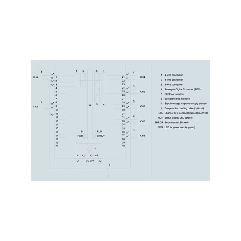 SIEMENS SIMATIC S7-1500 analog input module AI 8xU/R/RTD/TC HF 16 bit resolution 6ES7531-7PF00-0AB0