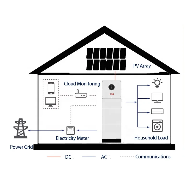 5Kwh 10Kwh 15KWH 20KWH однофазная домашняя система хранения энергии 51 2 V 100Ah батарея солнечная для дома